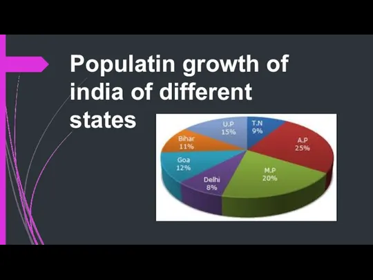 Populatin growth of india of different states