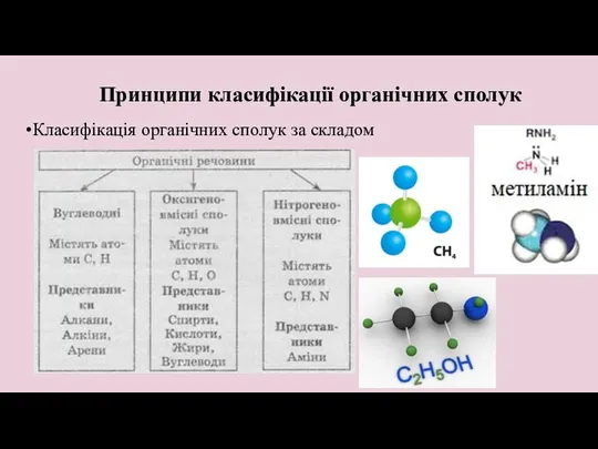 Принципи класифікації органічних сполук •Класифікація органічних сполук за складом