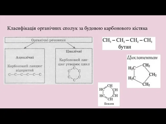 Класифікація органічних сполук за будовою карбонового кістяка