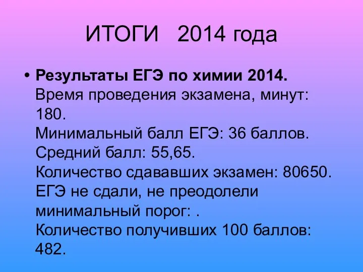 ИТОГИ 2014 года Результаты ЕГЭ по химии 2014. Время проведения экзамена,