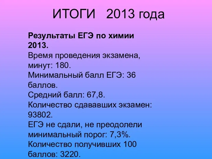 Результаты ЕГЭ по химии 2013. Время проведения экзамена, минут: 180. Минимальный