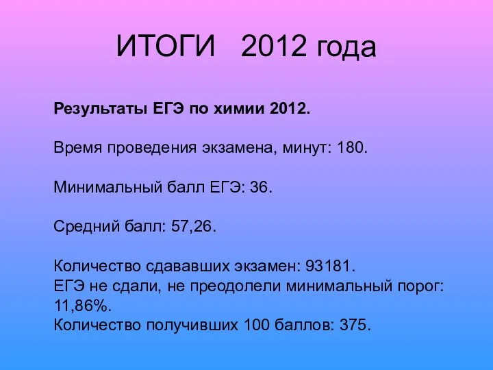 ИТОГИ 2012 года Результаты ЕГЭ по химии 2012. Время проведения экзамена,