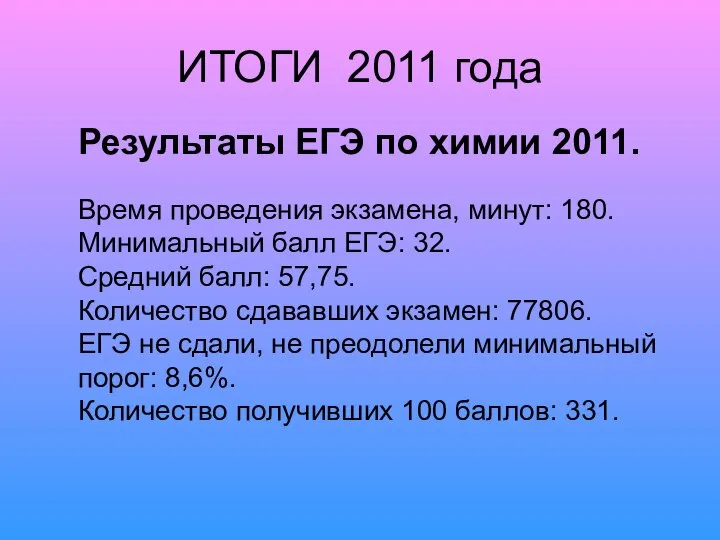 ИТОГИ 2011 года Результаты ЕГЭ по химии 2011. Время проведения экзамена,