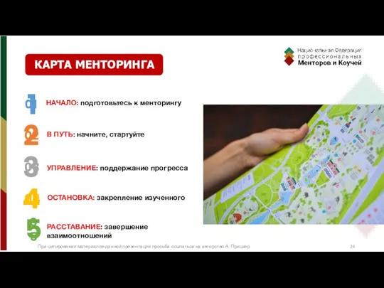 КАРТА МЕНТОРИНГА При цитировании материалов данной презентации просьба ссылаться на авторство А. Прицкер