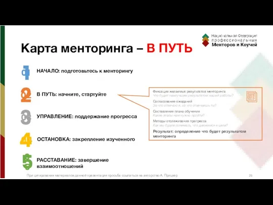 Фиксация желаемых результатов менторинга Что будет наилучшим результатом нашей работы? Согласование