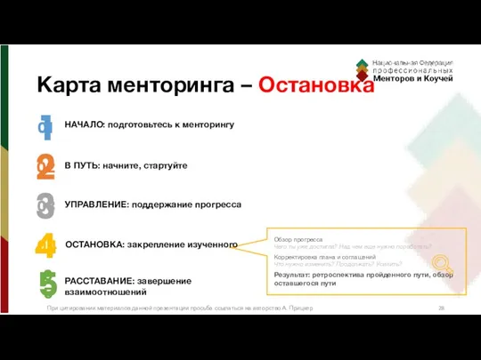 Обзор прогресса Чего ты уже достигла? Над чем еще нужно поработать?