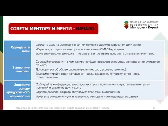 СОВЕТЫ МЕНТОРУ И МЕНТИ – ПОДГОТОВКА СОВЕТЫ МЕНТОРУ И МЕНТИ -