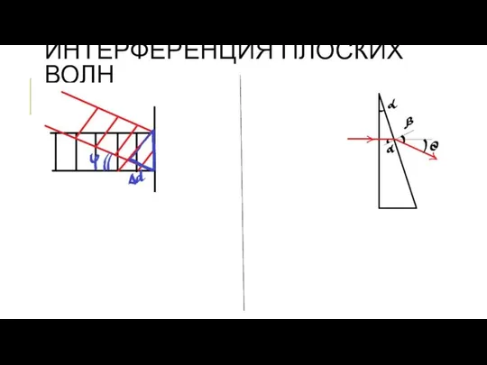 ИНТЕРФЕРЕНЦИЯ ПЛОСКИХ ВОЛН