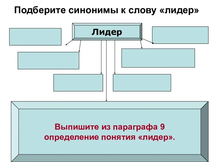 Подберите синонимы к слову «лидер» Лидер Выпишите из параграфа 9 определение понятия «лидер».