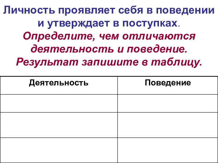 Личность проявляет себя в поведении и утверждает в поступках. Определите, чем