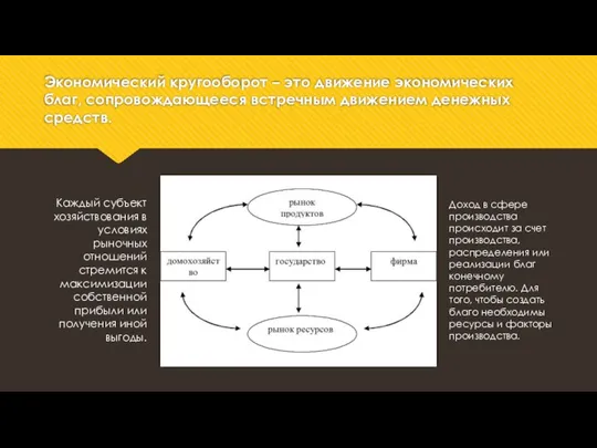 Экономический кругооборот – это движение экономических благ, сопровождающееся встречным движением денежных