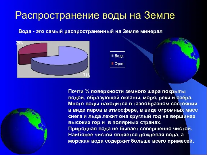 Распространение воды на Земле Вода - это самый распространенный на Земле