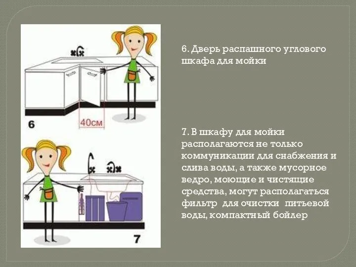 6. Дверь распашного углового шкафа для мойки 7. В шкафу для