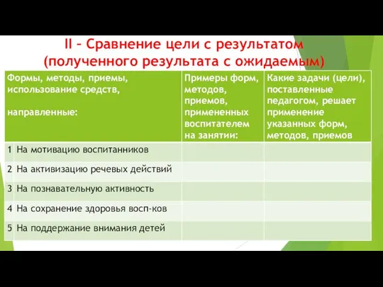 II – Сравнение цели с результатом (полученного результата с ожидаемым)