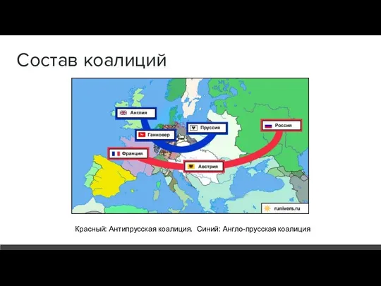 Состав коалиций Красный: Антипрусская коалиция. Синий: Англо-прусская коалиция