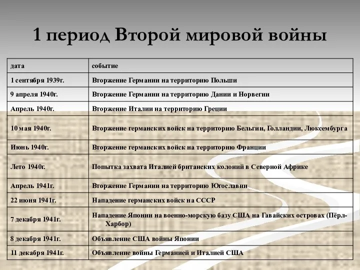 1 период Второй мировой войны