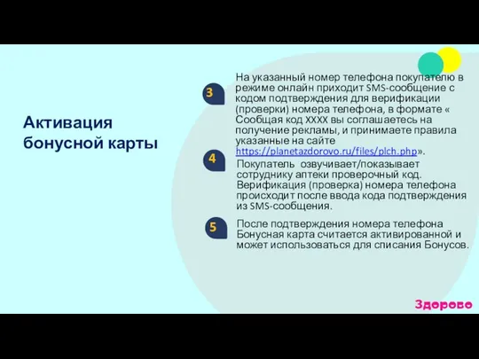 Активация бонусной карты На указанный номер телефона покупателю в режиме онлайн