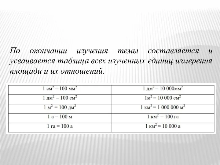 По окончании изучения темы составляется и усваивается таблица всех изученных единиц измерения площади и их отношений.