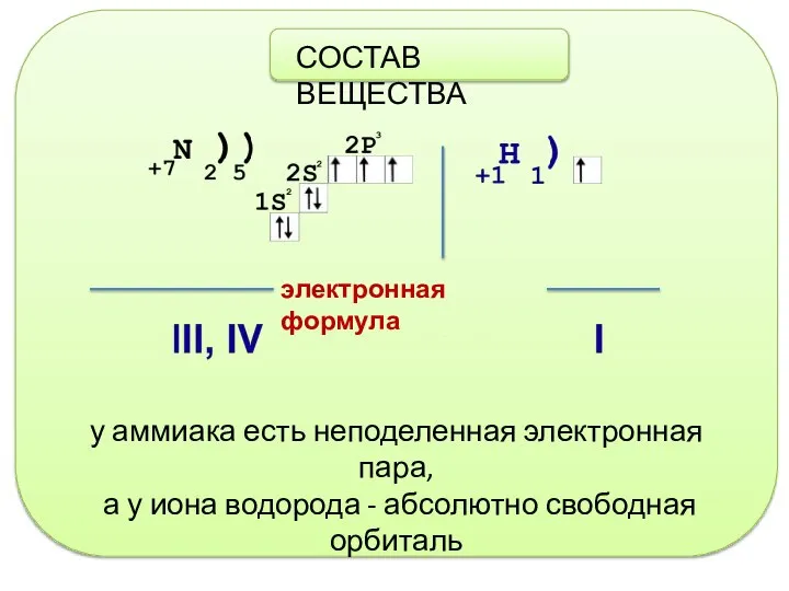 СОСТАВ ВЕЩЕСТВА у аммиака есть неподеленная электронная пара, а у иона водорода - абсолютно свободная орбиталь