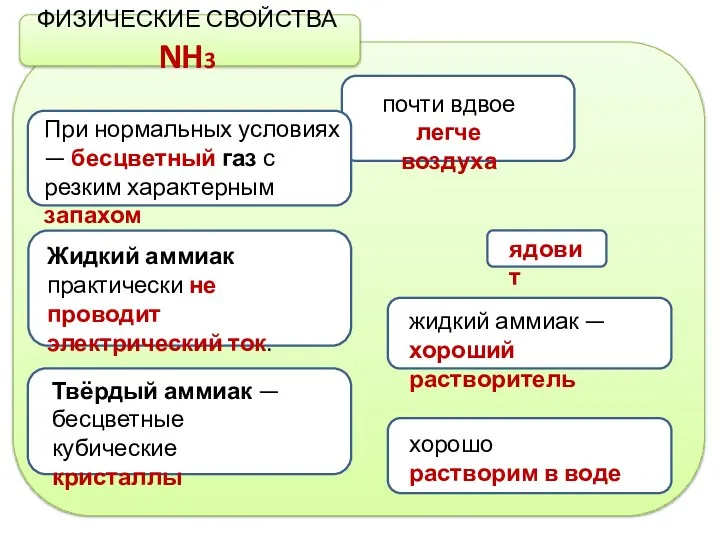 жидкий аммиак — хороший растворитель хорошо растворим в воде При нормальных