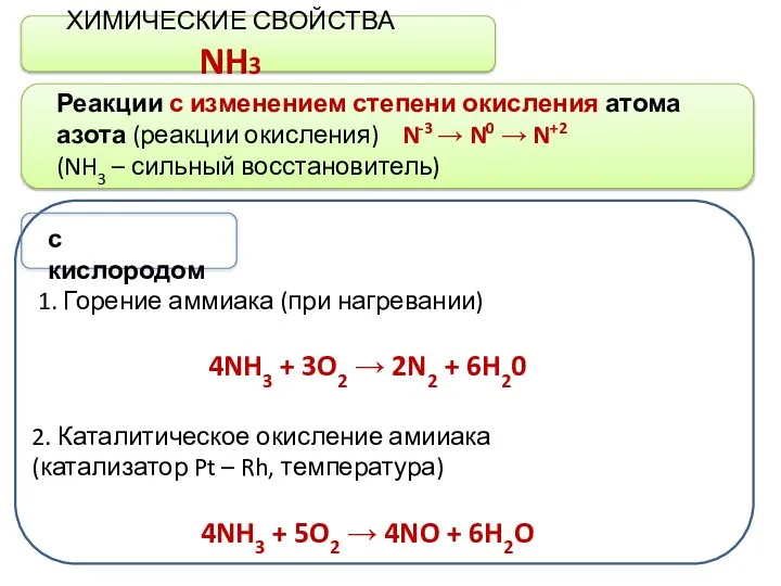 ХИМИЧЕСКИЕ СВОЙСТВА NH3 Реакции с изменением степени окисления атома азота (реакции