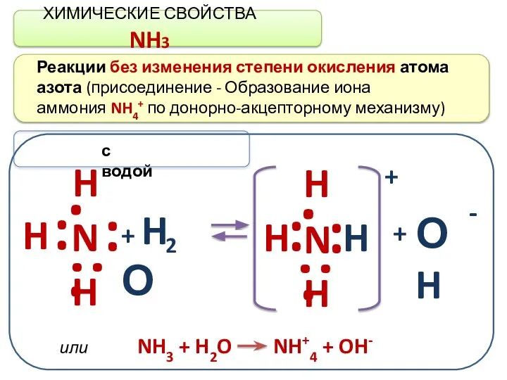 ХИМИЧЕСКИЕ СВОЙСТВА NH3 Реакции без изменения степени окисления атома азота (присоединение