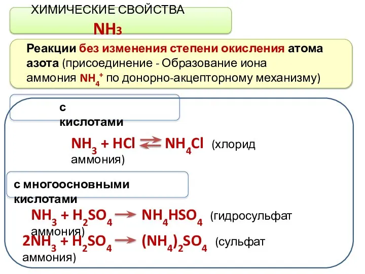 ХИМИЧЕСКИЕ СВОЙСТВА NH3 Реакции без изменения степени окисления атома азота (присоединение