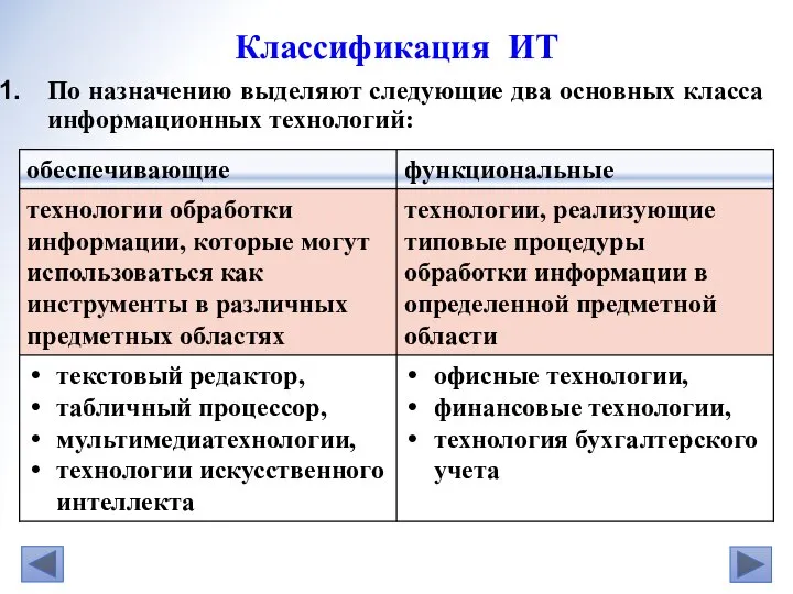 По назначению выделяют следующие два основных класса информационных технологий: Классификация ИТ