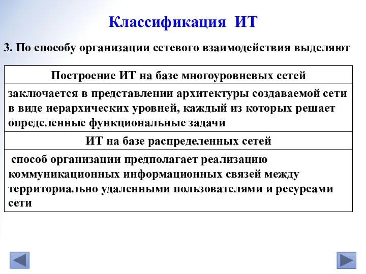 3. По способу организации сетевого взаимодействия выделяют Классификация ИТ