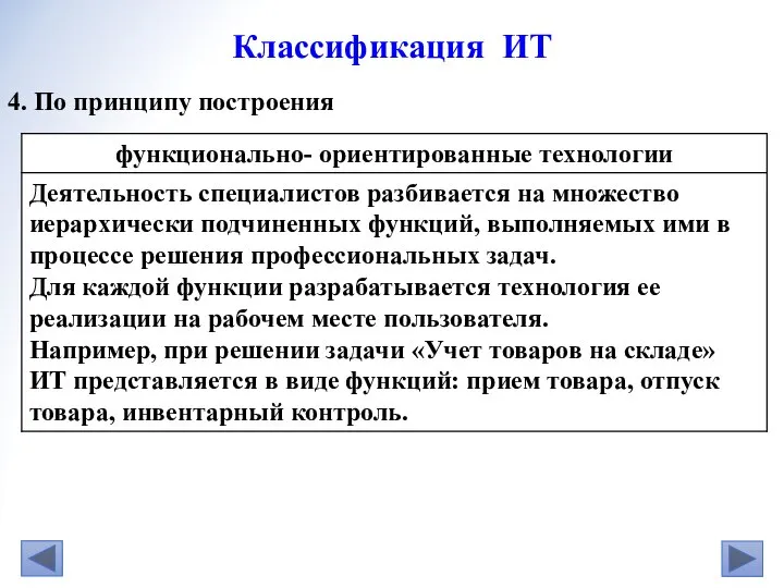 4. По принципу построения Классификация ИТ