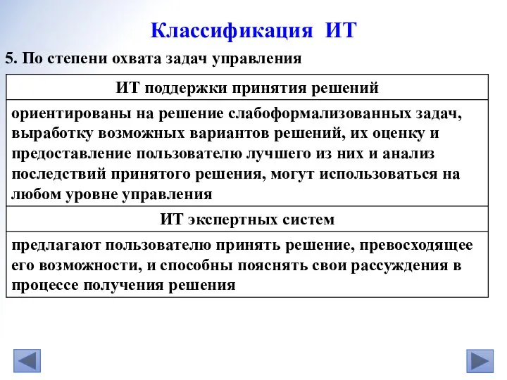 5. По степени охвата задач управления Классификация ИТ