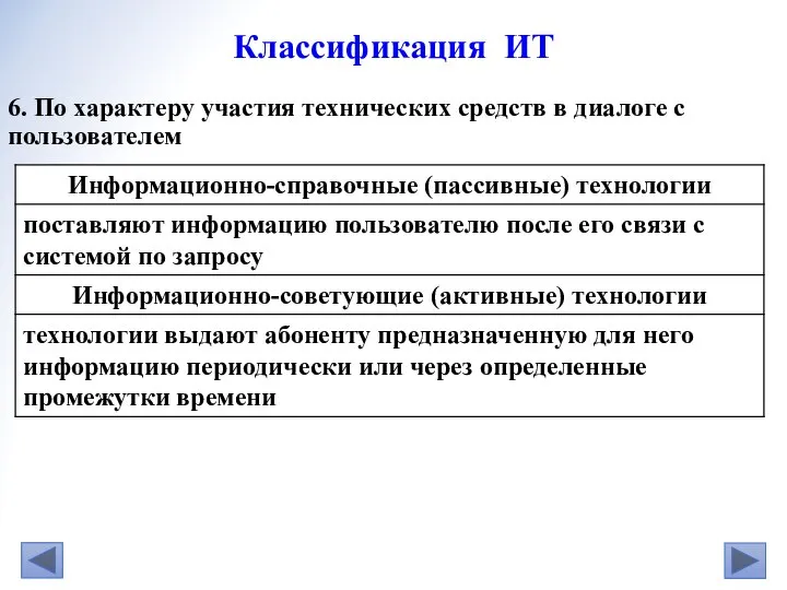 6. По характеру участия технических средств в диалоге с пользователем Классификация ИТ