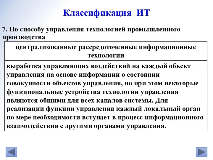 7. По способу управления технологией промышленного производства Классификация ИТ