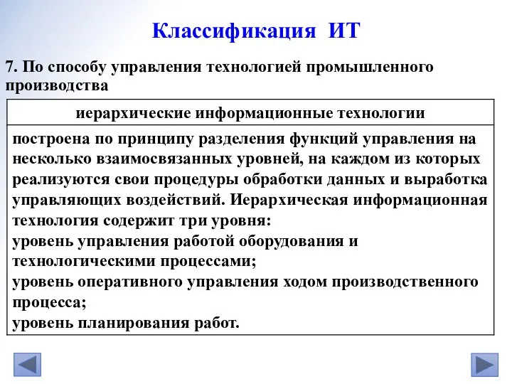 7. По способу управления технологией промышленного производства Классификация ИТ