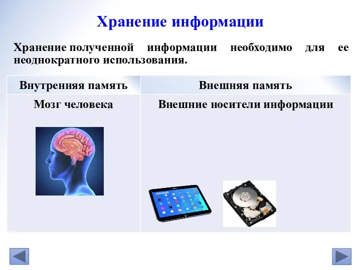 Хранение полученной информации необходимо для ее неодно­кратного использования. Хранение информации