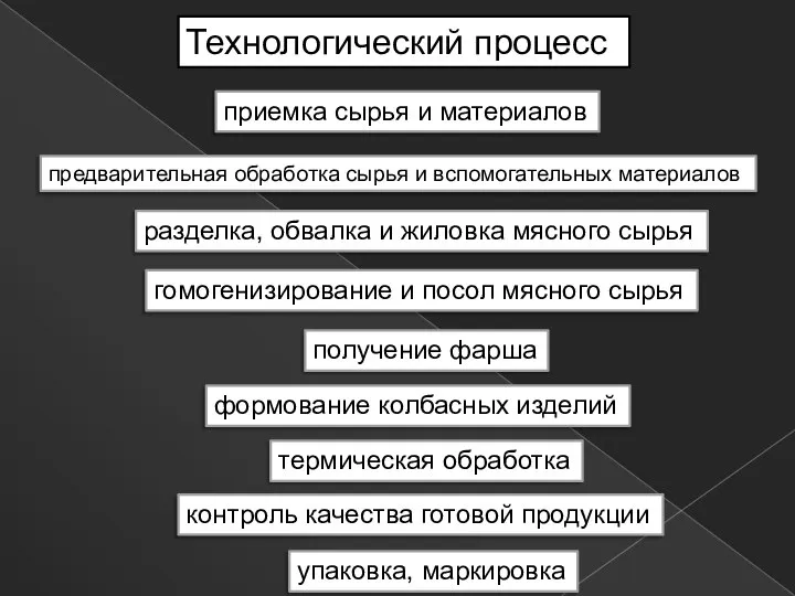 Технологический процесс приемка сырья и материалов предварительная обработка сырья и вспомогательных