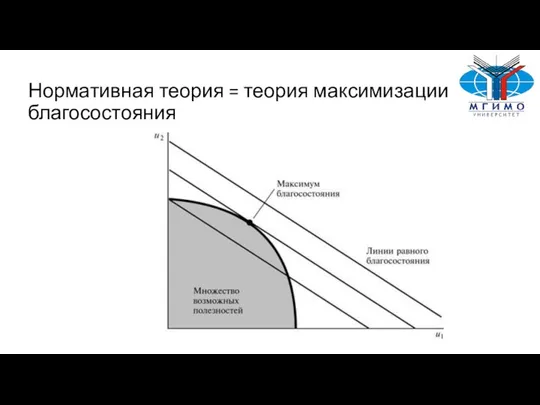 Нормативная теория = теория максимизации благосостояния