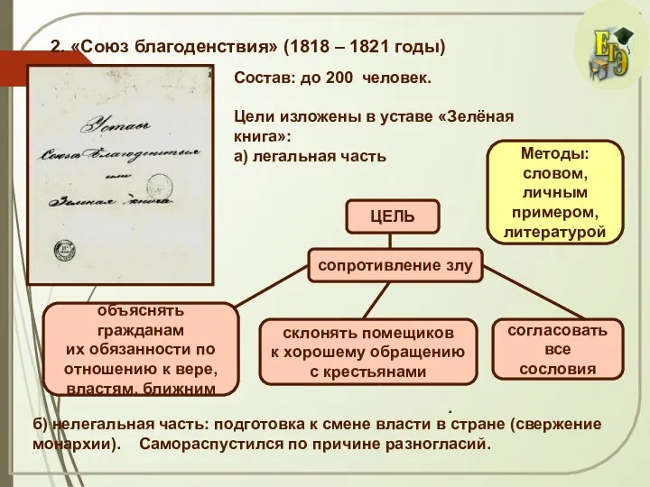 2. «Союз благоденствия» (1818 – 1821 годы) Состав: до 200 человек.