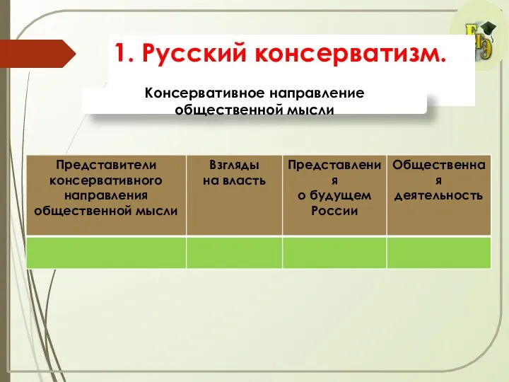 1. Русский консерватизм. Консервативное направление общественной мысли