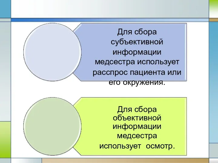 Для сбора субъективной информации медсестра использует расспрос пациента или его окружения.