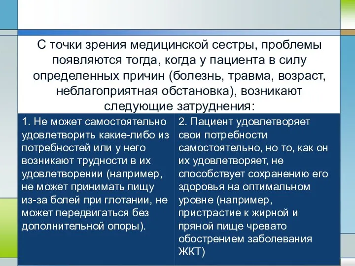 С точки зрения медицинской сестры, проблемы появляются тогда, когда у пациента