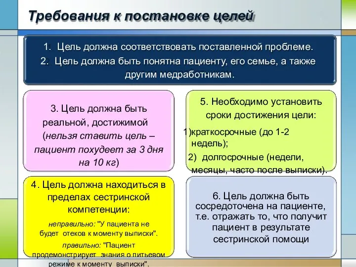 Требования к постановке целей Цель должна соответствовать поставленной проблеме. Цель должна