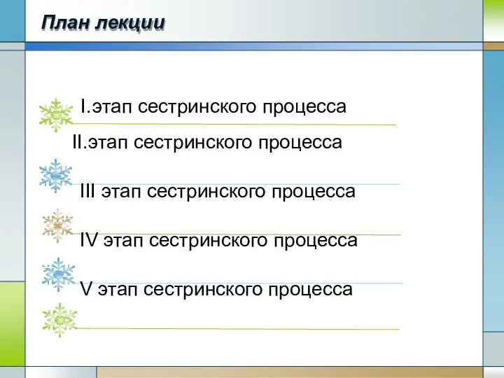 План лекции этап сестринского процесса этап сестринского процесса III этап сестринского