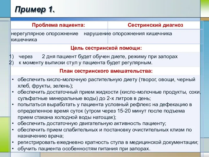 Пример 1. Проблема пациента: Сестринский диагноз нерегулярное опорожнение нарушение опорожнения кишечника