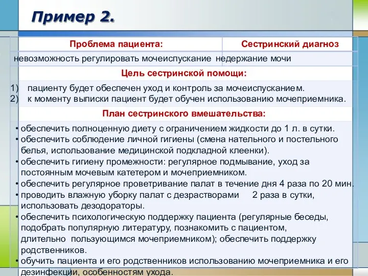 Пример 2. Проблема пациента: Сестринский диагноз невозможность регулировать мочеиспускание недержание мочи