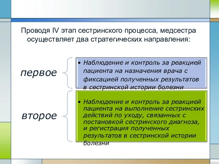 первое второе Наблюдение и контроль за реакцией пациента на назначения врача