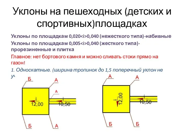 Уклоны на пешеходных (детских и спортивных)площадках Уклоны по площадкам 0,020 0,040