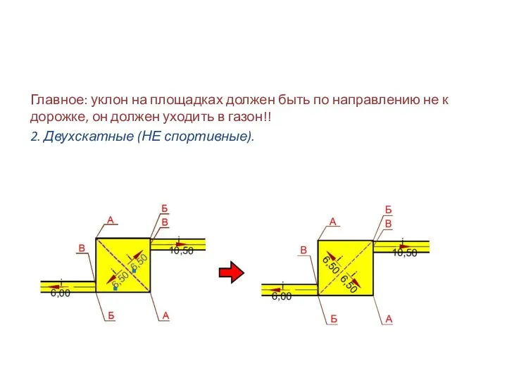 Главное: уклон на площадках должен быть по направлению не к дорожке,