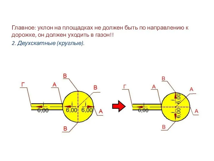 Главное: уклон на площадках не должен быть по направлению к дорожке,