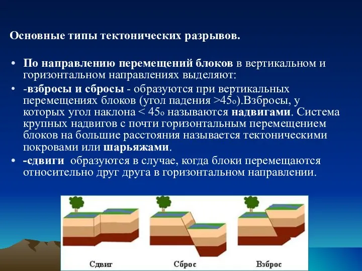 Основные типы тектонических разрывов. По направлению перемещений блоков в вертикальном и